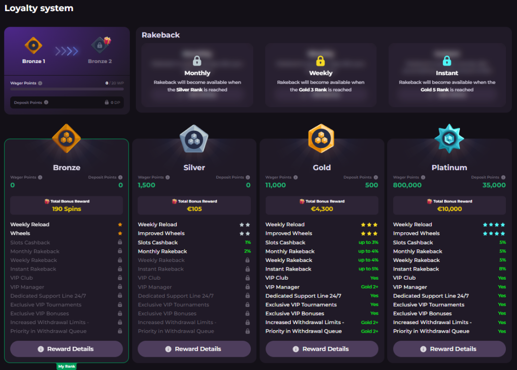 BlindLuck Casino loyalty system showing Bronze, Silver, Gold and Platinum VIP levels